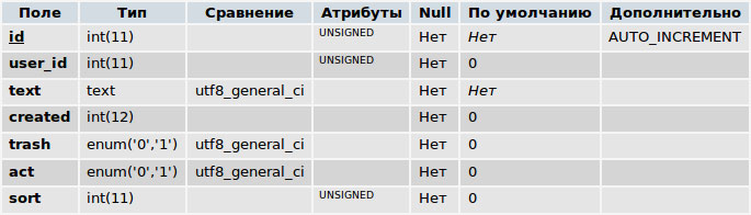 Table structure